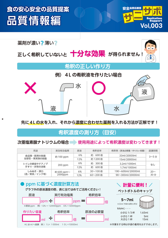 正しく希釈していないと十分な効果が得られません！