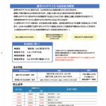 新型コロナウイルス抗体検査概要