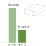 紙使用量（木）