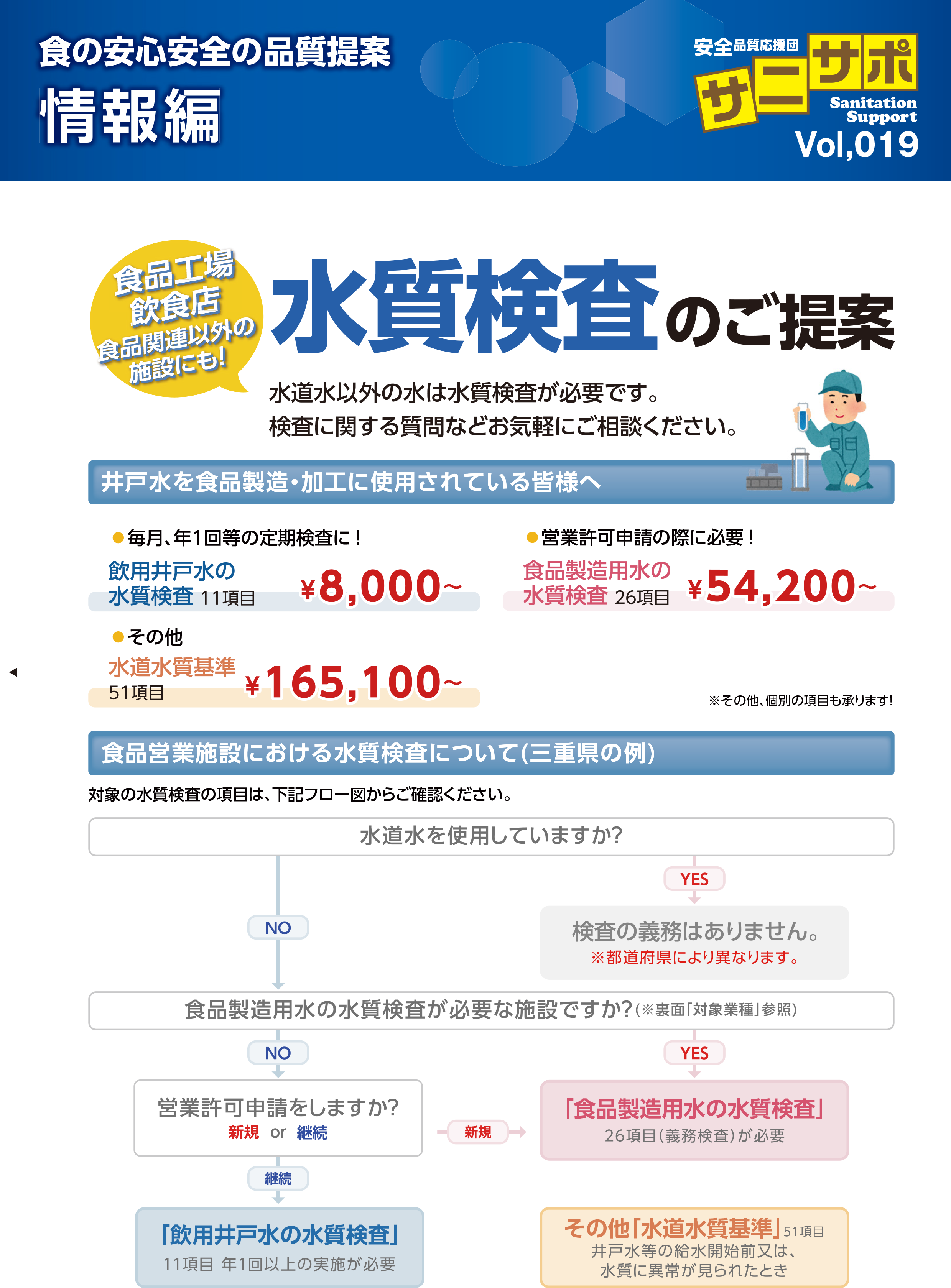 水質検査のご提案