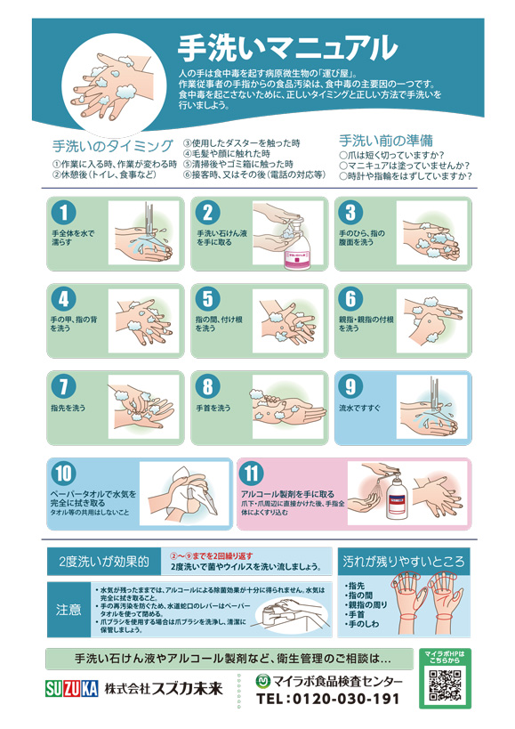手洗いマニュアル
