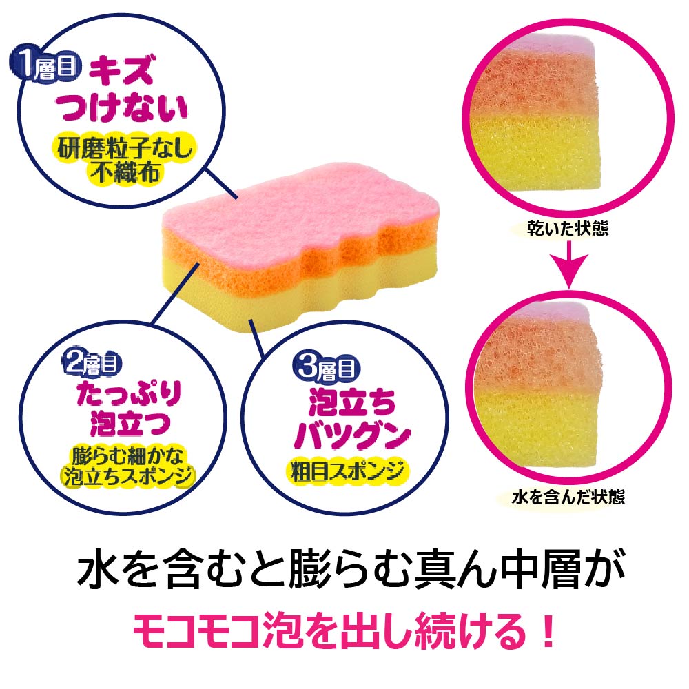 クリピカ泡だすスポンジの3層構造と、泡立ち効果の説明